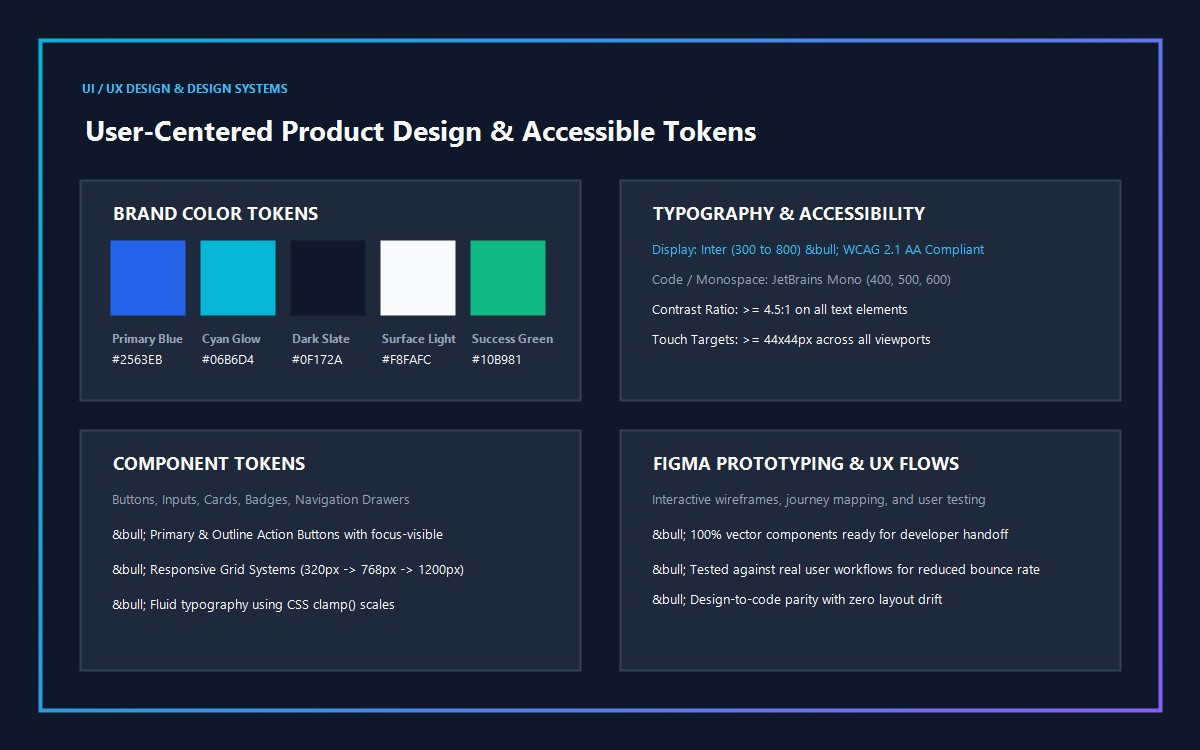 UI/UX and brand design placeholder