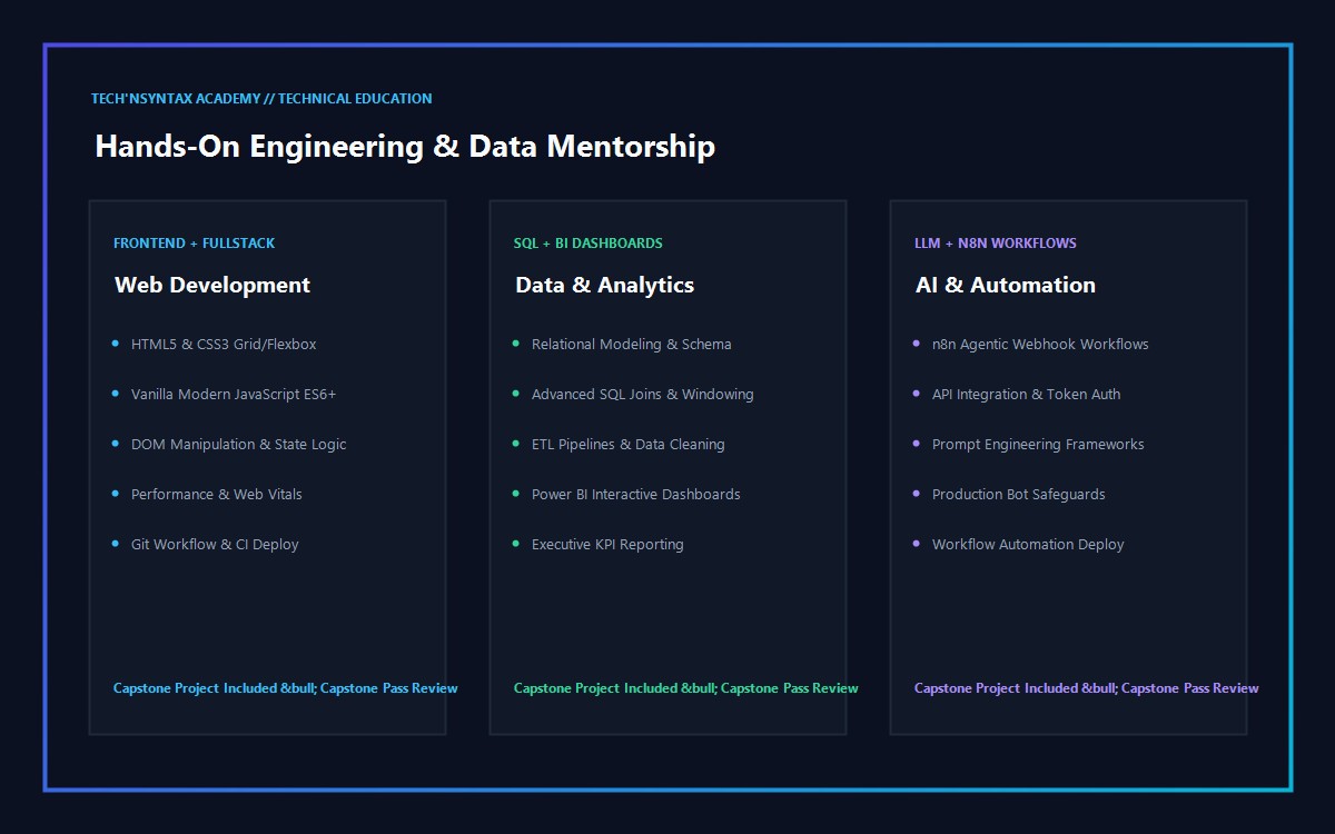 Technical training and workshops placeholder